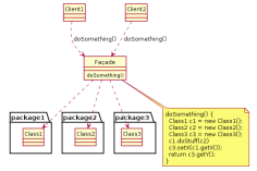 Example_of_Facade_design_pattern_in_UML